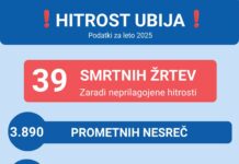 Hitrost ubija – ne bodite med žrtvami tudi vi